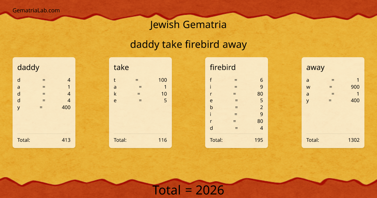 daddy take firebird away in jewish Gematria